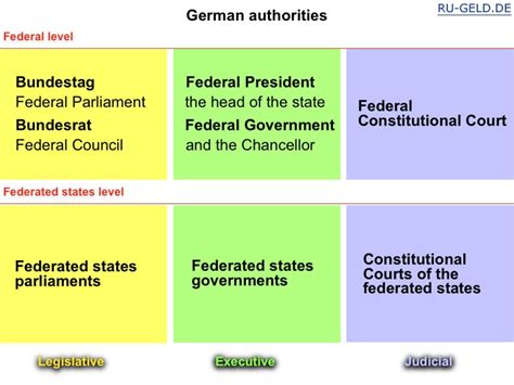 German Levels – Telegraph