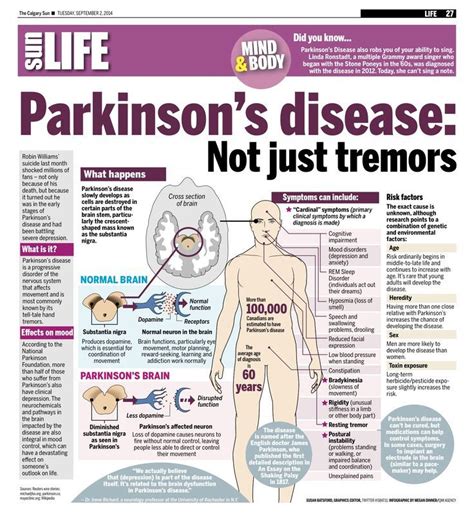 Parkinson's Disease Symptoms / Illustration About Parkinsons Disease ...