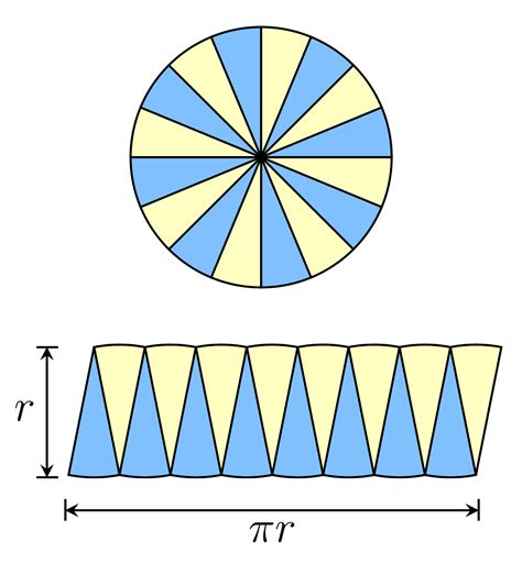 Java Program to calculate Area of Circle | Java67