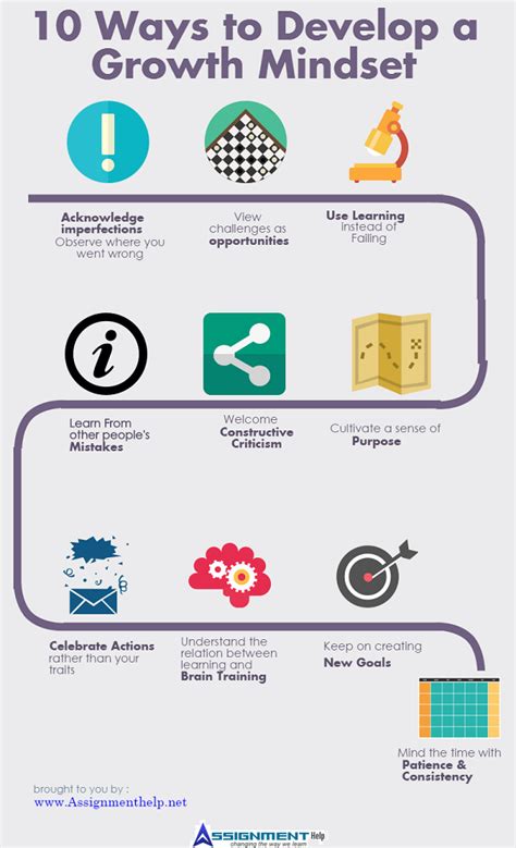 10 Things You Need to Know to Develop a Growth Mindset