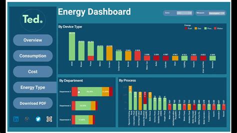 Tableau Software - Energy Cost and Consumption Dashboard - YouTube