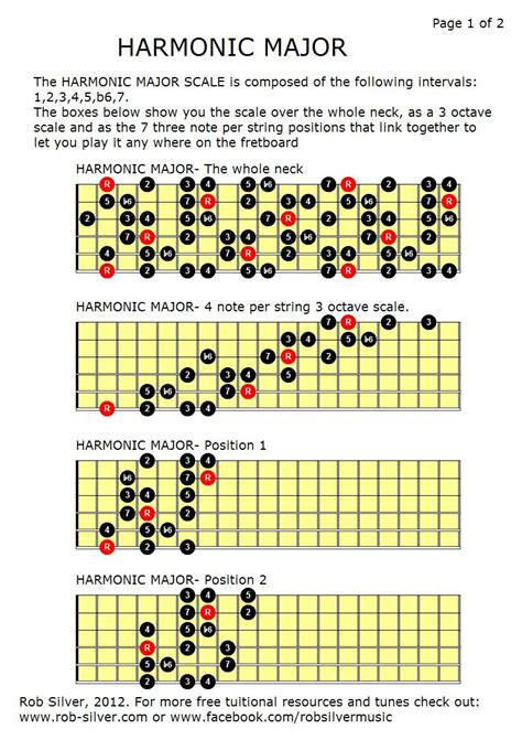 ROB SILVER: THE HARMONIC MAJOR SCALE