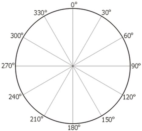 Angles in a Circle - Mr. Hogan and Mrs. Harris