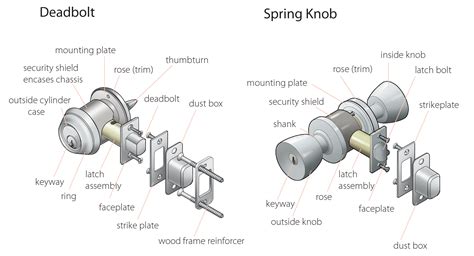 Door locks and options - even more to think about!