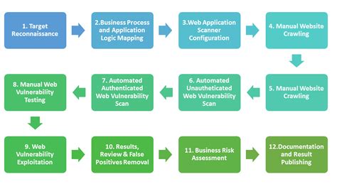 Pentesting Methodology ~ Android Pentesting Methodology (pt. 1) | Bodenewasurk