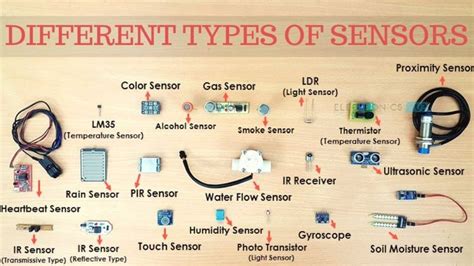 Che cos'è un sensore e cosa fa? | Dewesoft