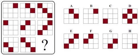 Raven’s Progressive Matrices: All You Need to Know! | Origins Tutoring