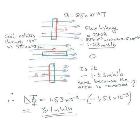 Magnetic flux linkage and area as a vector