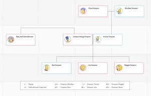 The Simpsons Family Tree | Treemily