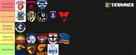 AFL ladder prediction : r/AFL