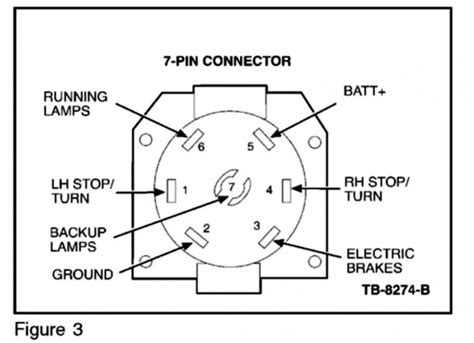 7 Way Trailer Plug Wiring Diagram Ford