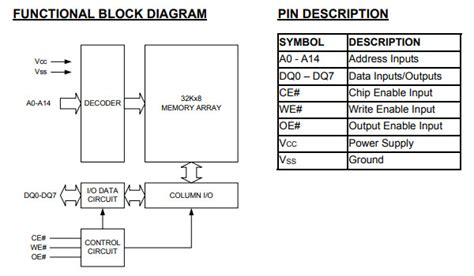 ROM & RAM: An Introduction to Computer Memory