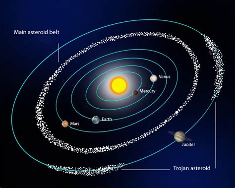 The Asteroid Belt at emaze Presentation