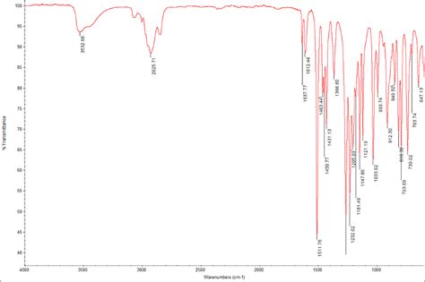 Solved 1.Compare the IR spectrum of clove oil to a | Chegg.com