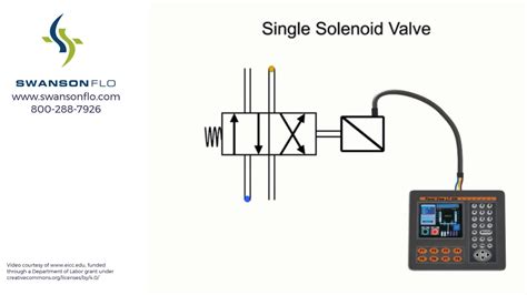 Wiring Diagram Solenoid Valve