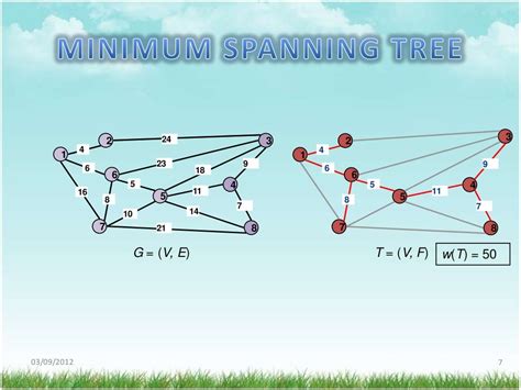 Interesting applications of graph theory