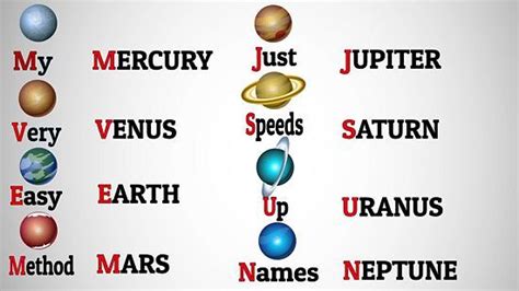 4 Ways to Remember the Order of the Planets in Our Solar System | Planet order, Planets, Mnemonics