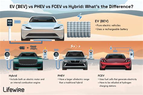 Electric Vehicle Bev Phev Meaning - Allie Andriette