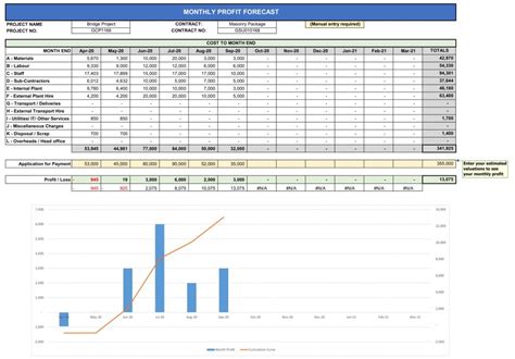 Construction Budget Excel Template / Cost Control Template - webQS