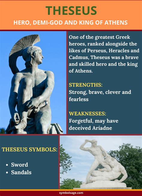 Theseus – Greek Hero and Demigod - Symbol Sage