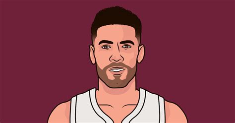 Georges Niang Stats Vs Charlotte Last 5 Games | StatMuse