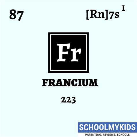 Check about Francium (Fr) on Schoolmykids.com. #schoolmykids #francium ...