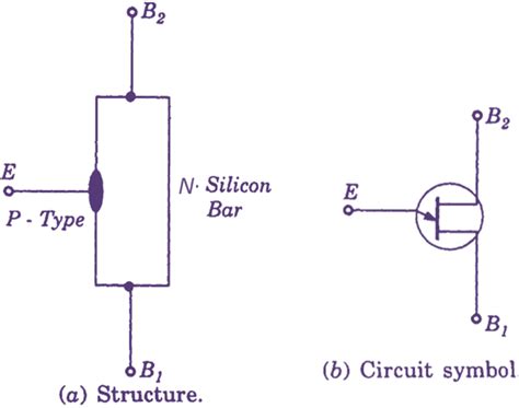 What is Unijunction Transistor (UJT)? Working, Circuit Diagram, Symbol ...