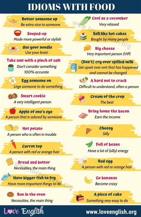 FOOD Idioms: 25 Common Idioms with Food in English (with Examples) - Love English