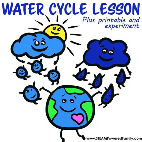 A Simple and Powerful Water Cycle Lesson