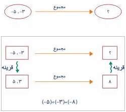 اعداد صحیح