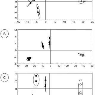 Representation of the four carbaryl doses (including controls) in the... | Download Scientific ...