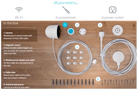 Nest Cam Indoor vs Outdoor - [We Explain the Differences]