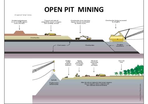 OPEN PIT MINE DESIGN BASICS!