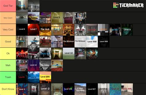 Backrooms Levels Tier List (Community Rankings) - TierMaker