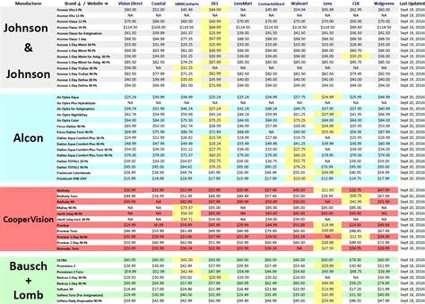 contacts-advice-price-comparison-sheet-sept-20th-2016 – Contacts Advice