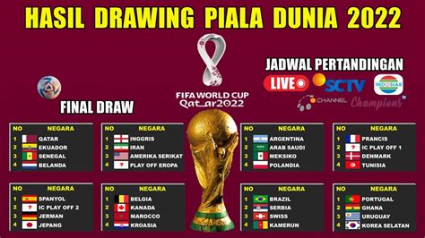 Hasil Drawing Grup Piala Dunia 2022 Qatar ~ FIFA WORLD CUP QATAR 2022 FINAL DRAW | SPANYOL VS ...