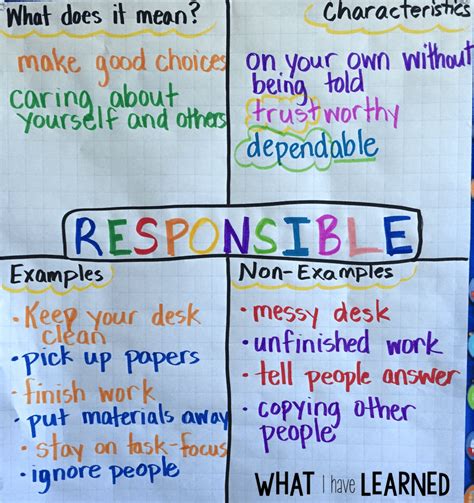 Class Room Responsibilities Chart for School Students