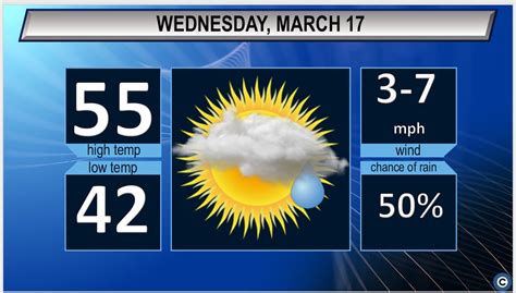 St. Patrick’s Day weather forecast for Cleveland, Akron - cleveland.com