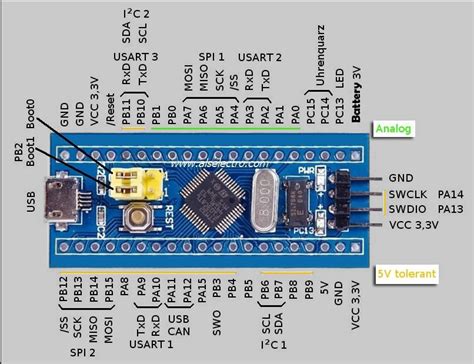 Hoverboard Blue Board Stm32 Pinout