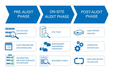 Network Audit | Network Design | Network Security Monitoring Service