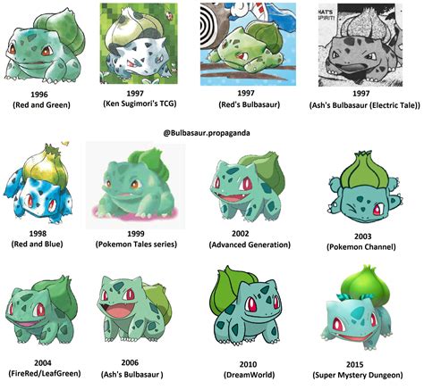 corsolanite: bulbasaur-propaganda: Evolution...