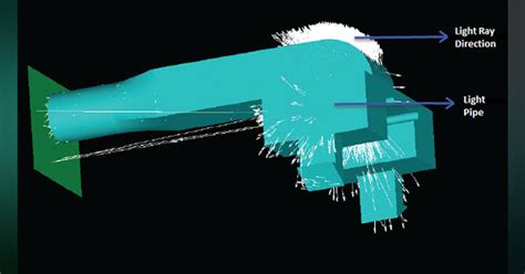 Fundamentals of LED Light Pipes | Electronic Design