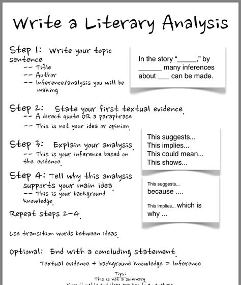 Write a Literary Analysis | Middle school writing, Writing lessons