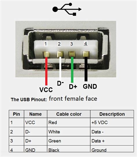 check your front panel usb ports with multimeter | Electronics basics, Usb, Diy electronics