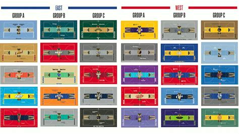 Breaking The Mold: Unveiling The NBA In-Season Tournament Courts ...