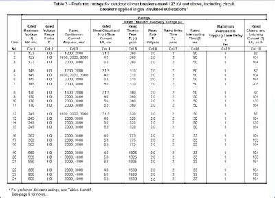 Cable Size And Circuit Breaker Selection Chart