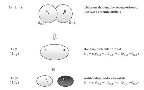 How To Calculate Bond Order From Mo Diagram - Hanenhuusholli