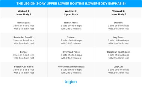 The Best Upper Lower Split Workout Routines for Gaining Muscle and Strength – How to Go Healthy