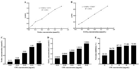 Nutrients | Free Full-Text | Antioxidant Capacity and Protective Effect ...