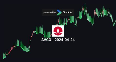 (AVGO | 24 April 2024) AI Stock Analysis & News – Stock AI ⚡